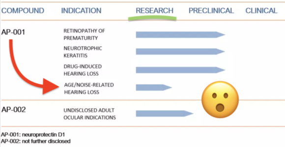 AP-001 anida pharma pipeline hearing loss july 2021 annotated