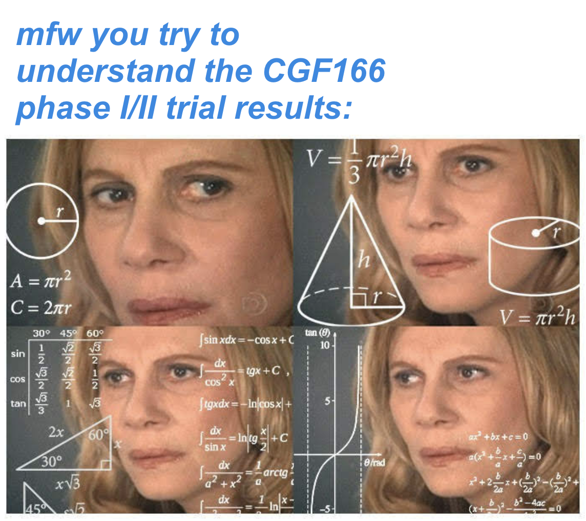 cgf166 trial results meme